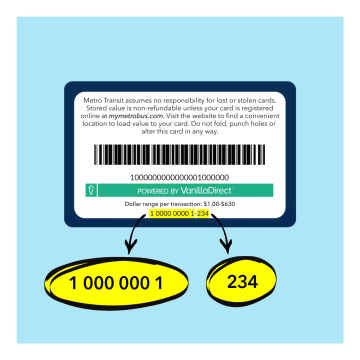 Fast Fare card with smart card numbers highlighted on the back of the card.